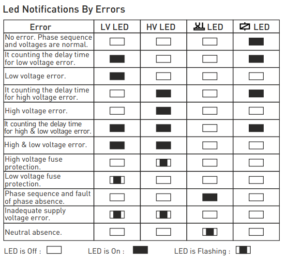 Led Notifications